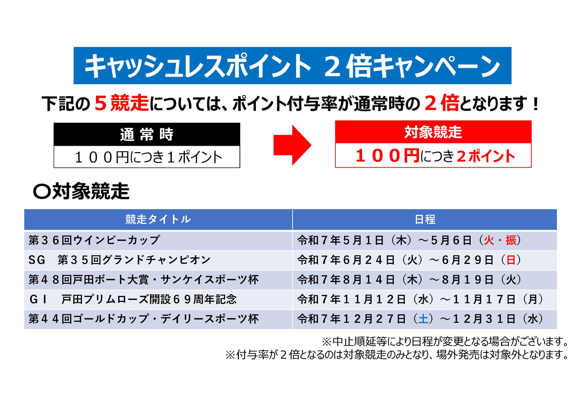 ２倍キャンペーン