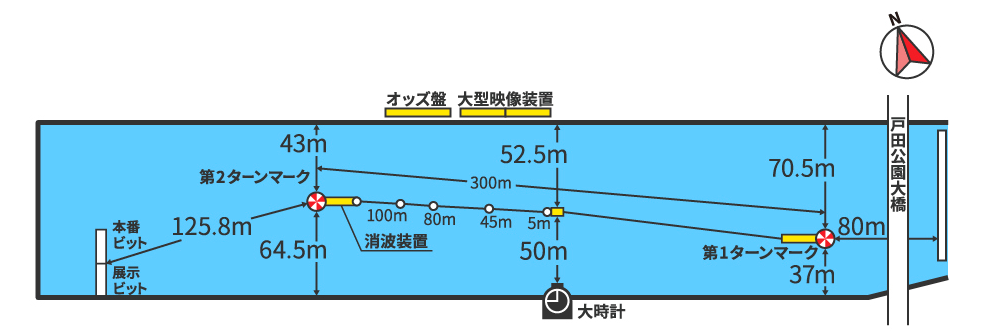 戸田競艇 リプレイ