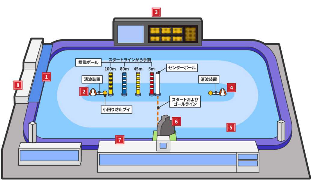 ボートレース場の施設