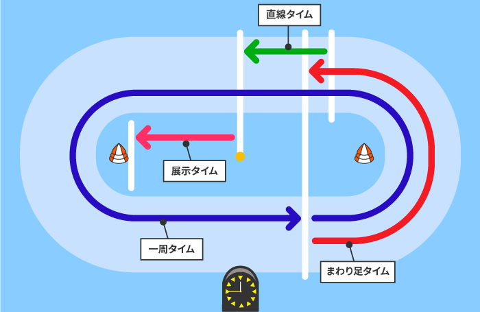 オリジナル展示計測位置